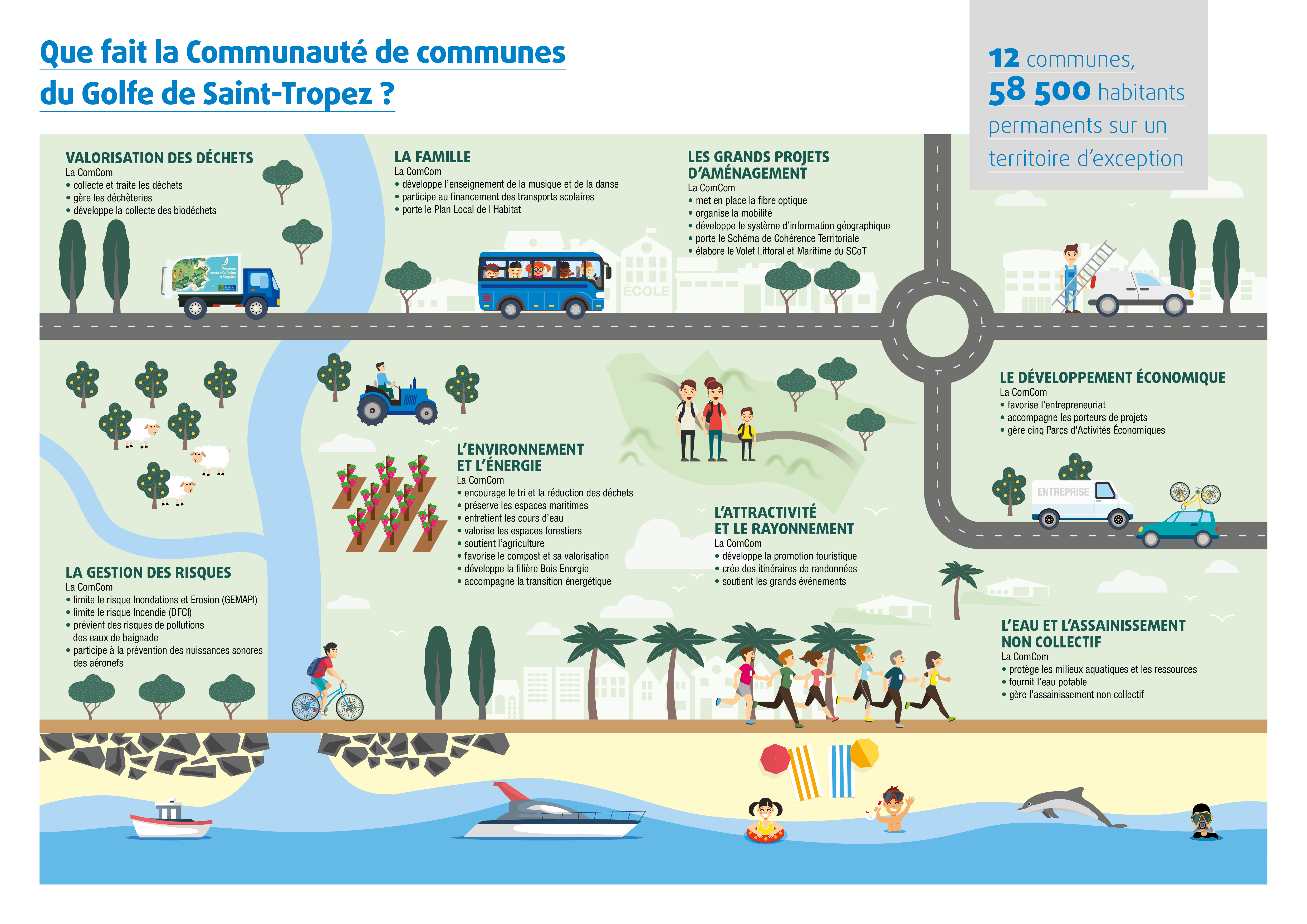 SCHEMA Competences 2022