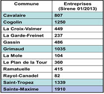 tableauEntreprises2