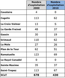 tableauExploitations