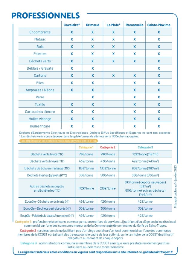 95 GUIDE PRATIQUE DES DECHETERIES 2022 03 1 1