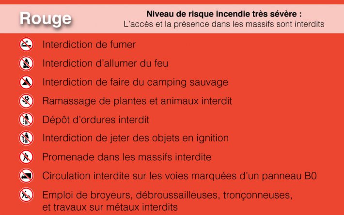 niveau de risque incendie rouge fabeb